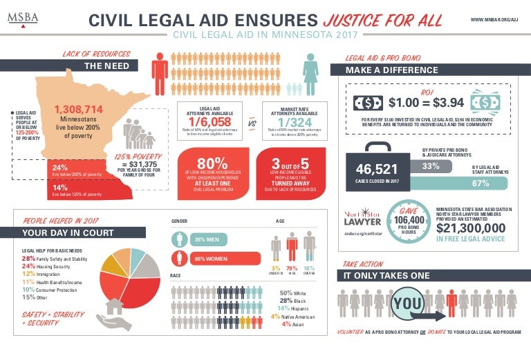 Civil Legal Aid in Minnesota 2017