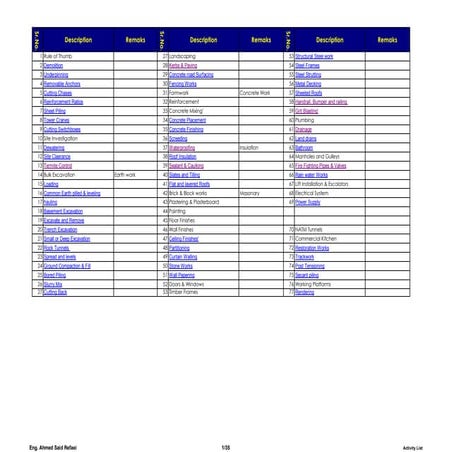 Civil Activities Productivity Rates - International .pdf