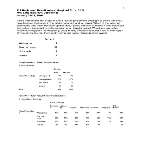 Civil Beat January 2016 Police Poll