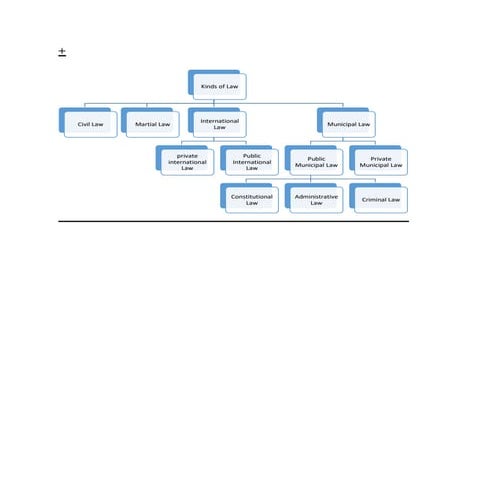 Civil Law.docx what is civil law and what is the importance