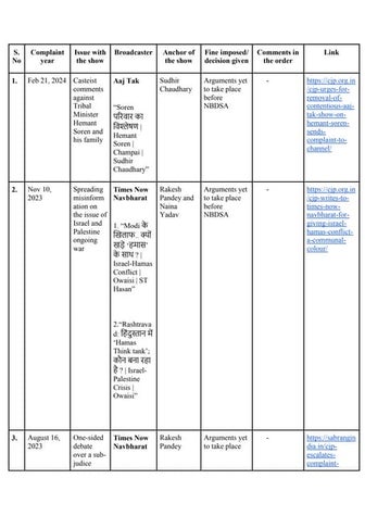 cjp-complaints.pdfjopapekpoeopkperpkepop