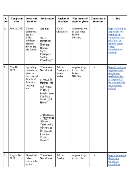 cjp-complaints.pdfjopapekpoeopkperpkepop