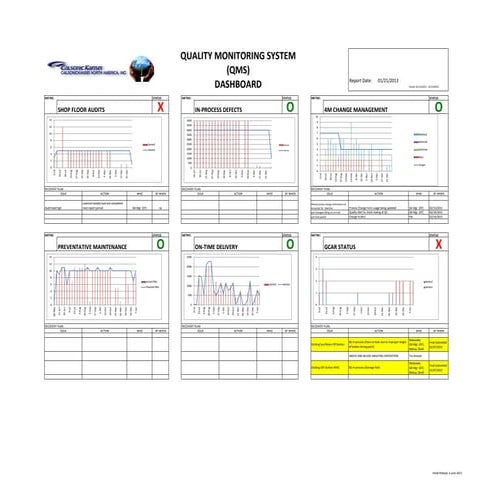 CKNA Quality Management System Dashboard