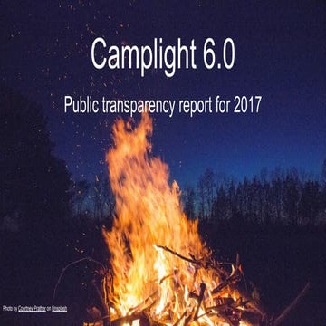 Camplight 6.0 - transparency report for 2017