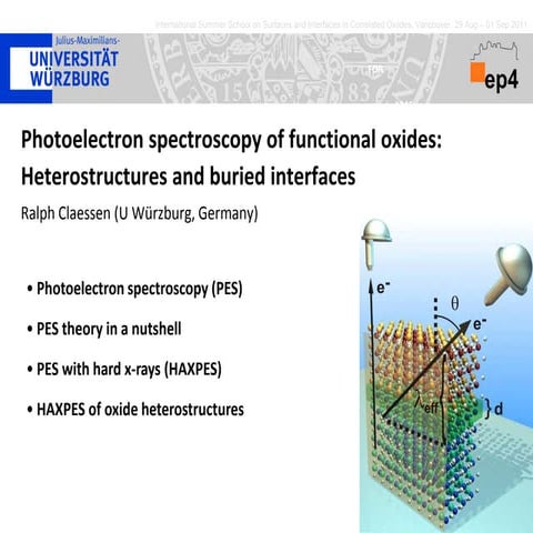 Photoelectron Spectroscopy for Functional Oxides