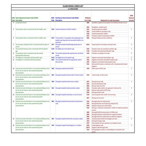 ClaimDenialCodes.pdf