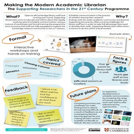 Making the modern academic librarian: the Supporting Researchers in the 21st ...