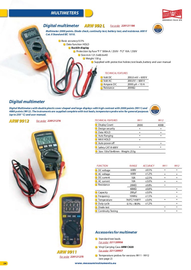 Clamp meters and Multimeters