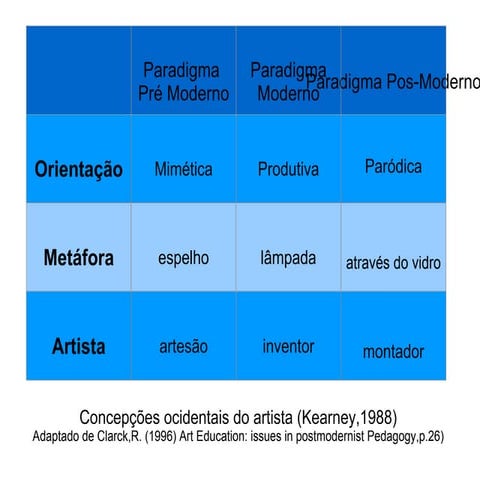 Clarck postmodern pedagogy