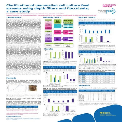 Clarification of Mammalian Cell Culture Feed Streams Using Depth ...