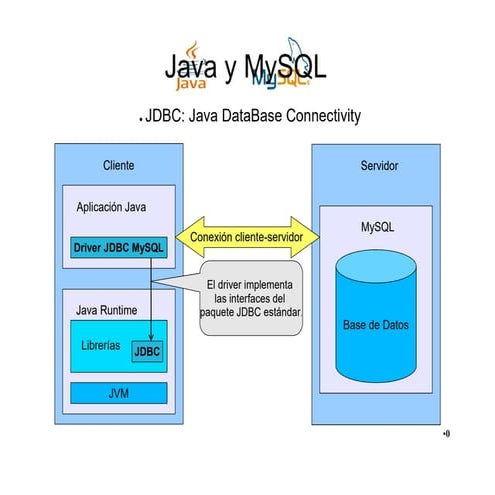 Explicacion de la Clase en Java-MySQL.pdf