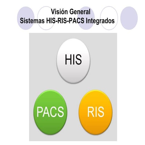 Visión general de HIS-RIS-PACS Integrados | PPT