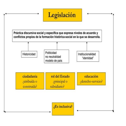 Legislación:Clase 1 
