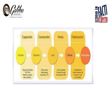 Clase 2 marketing digital Axel Mérida