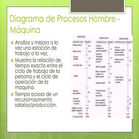 Ejemplos Diagrama Hombre-Máquina | PDF