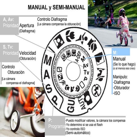 Triangulo de Exposición y Exposímetro!