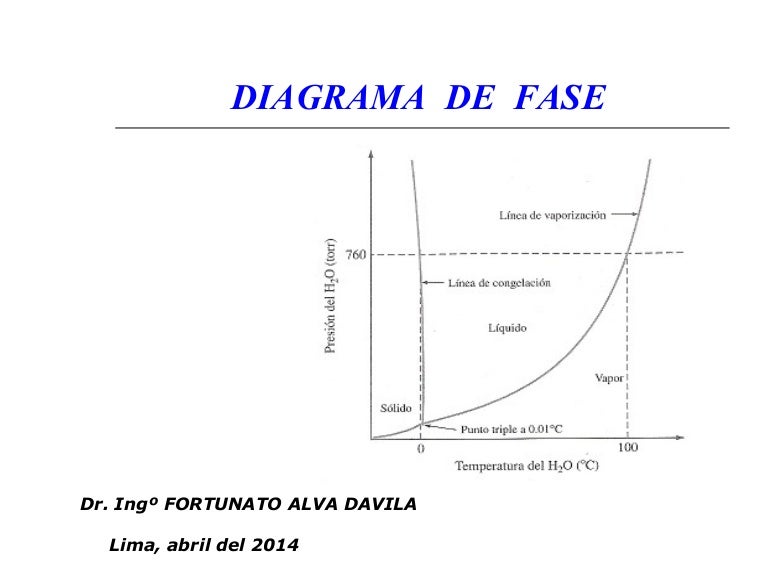 Clase 6 diagrama de fase 1 (1)
