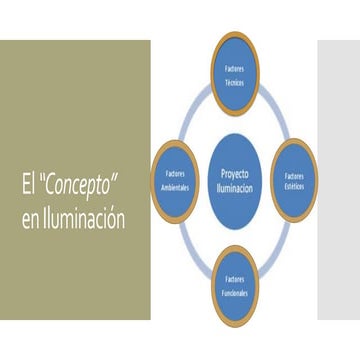 Concepto en Iluminación