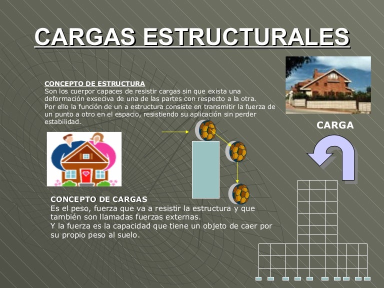 Clase de cargas Clase de cargas