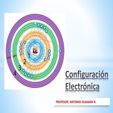 Clasedeconfiguracinelectrnica 120131111817-phpapp02