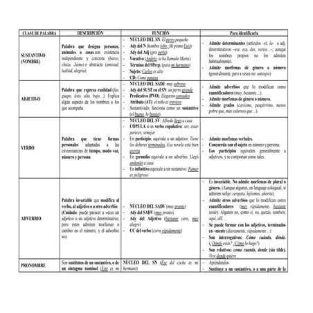 Clase de palabra