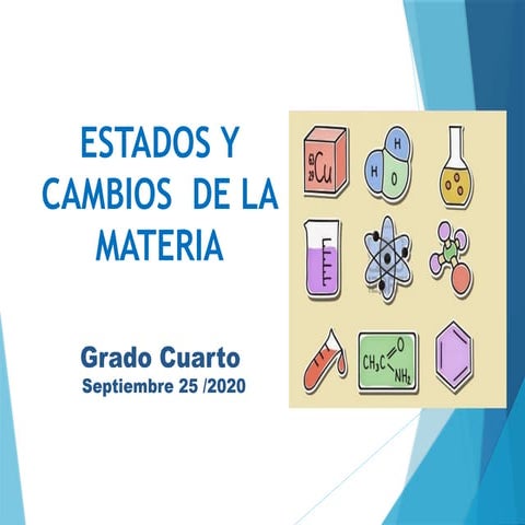 Estados y cambios de la materia | PPT