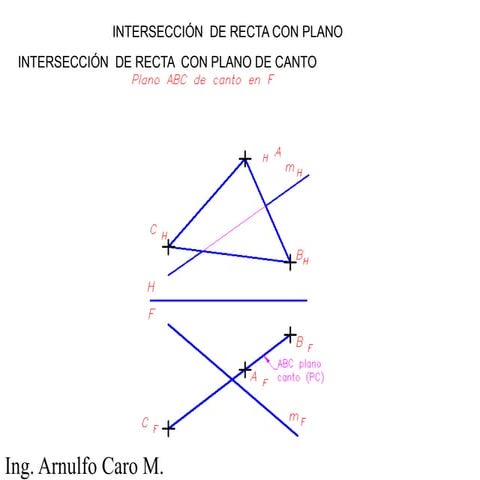 Clase interseccion plano con plano