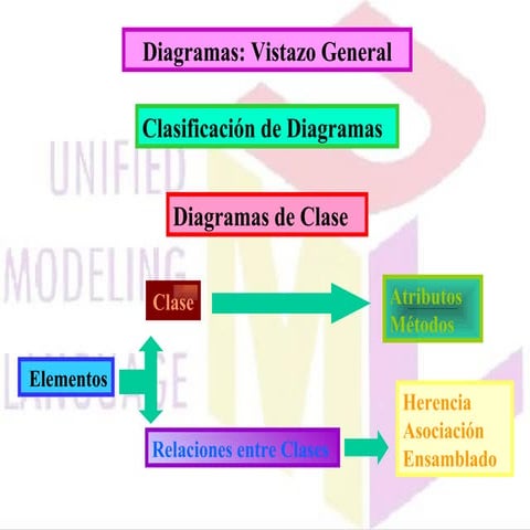 Clases
