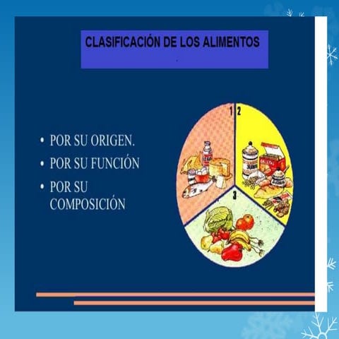 Clases de alimentos