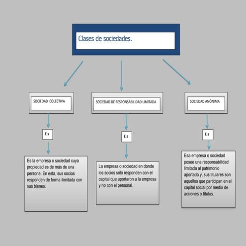 Clasesdesociedades 130408201512-phpapp01
