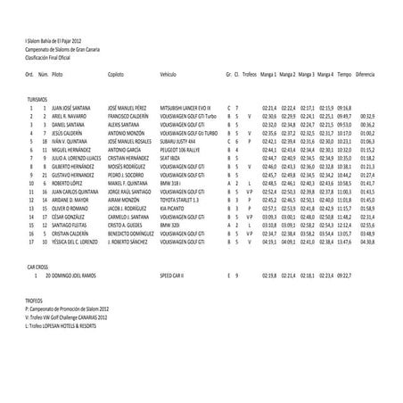 Clasif. final oficial
