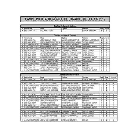 Clasif autonomico slalom