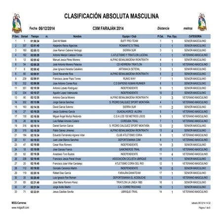 Clasificación absoluta cxm faraján 2014