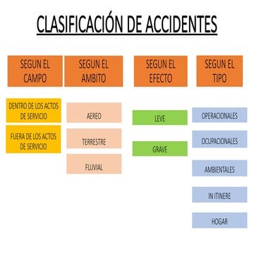 CLASIFICACIÓN DE ACCIDENTES.pptxhhhhhhhhhhhhhhhhhhhhhhhhh