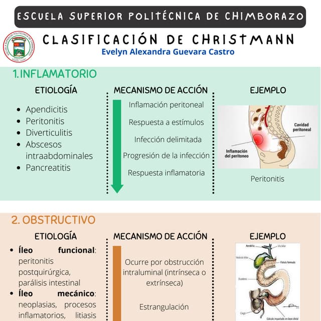 Clasificación de Christmann