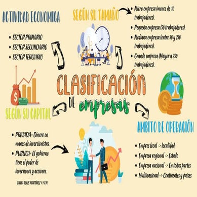Clasificaci n De Empresas pdf