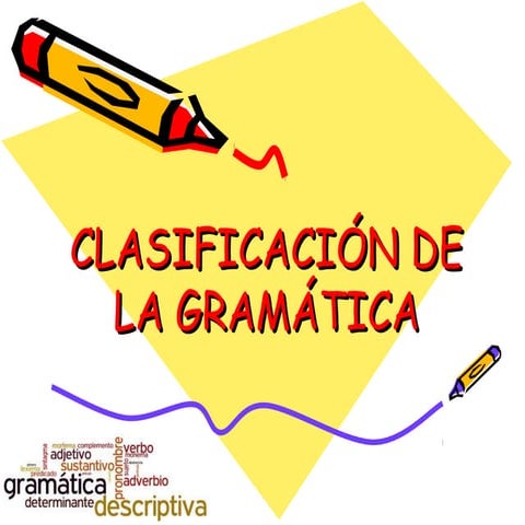 Clasificación de la gramática