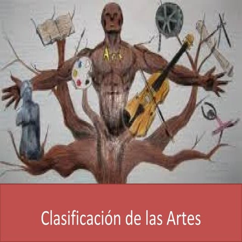Clasificación de las Artes 