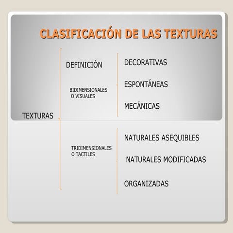 Clasificación de las texturas
