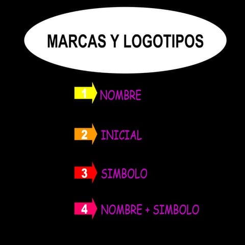 Clasificación de logotipos
