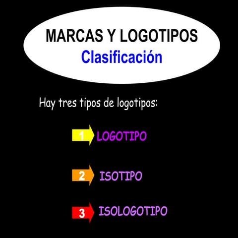 Clasificación de logotipos final