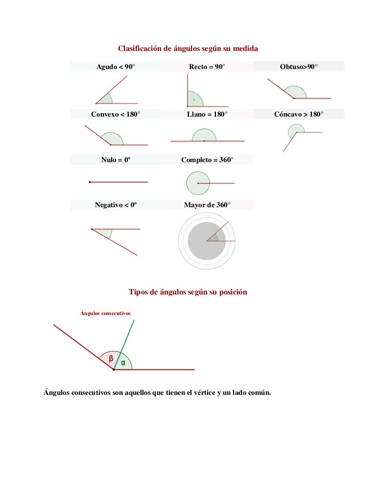 Clasificación de ángulos según su medida