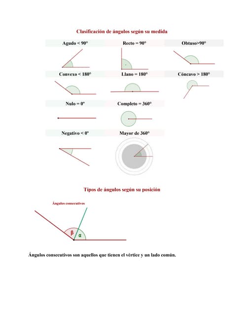 Clasificación de ángulos según su m...