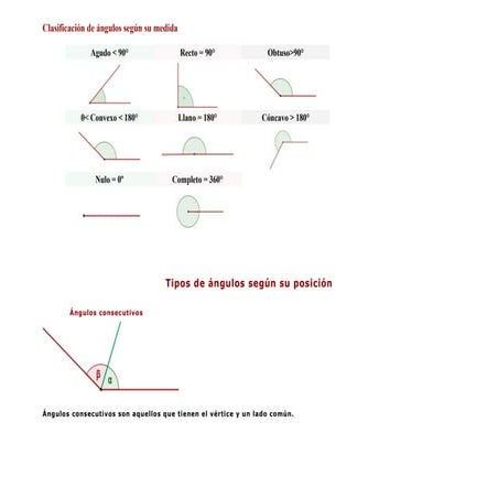 Clasificación de ángulos según su medida
