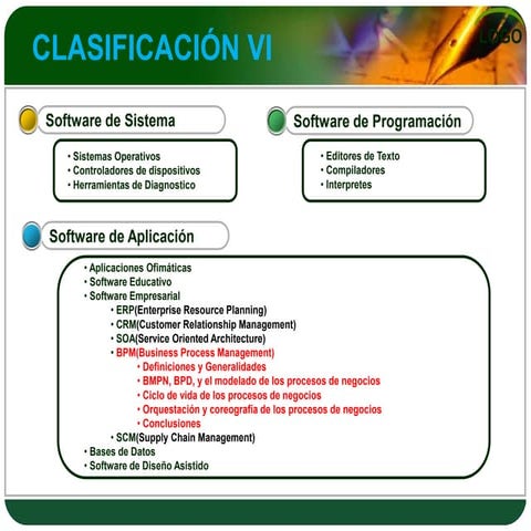 Clasificación VI y VD | PPTX