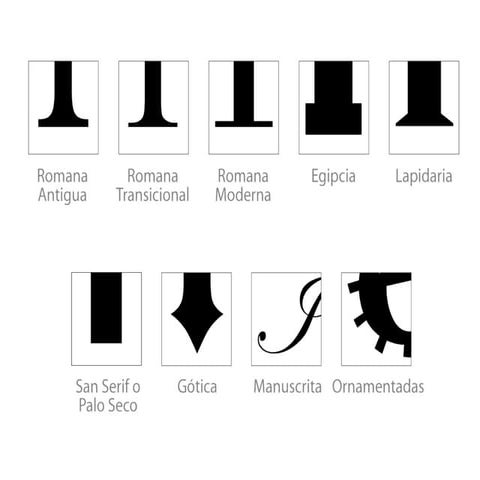 Tipografía Clasificación Morfológica