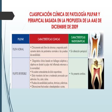 CLASIFICACIÓN PATOLOGIAS endodonticas CLASE1.pdf