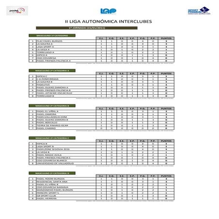 Clasificacion Masculina 1º Jornada
