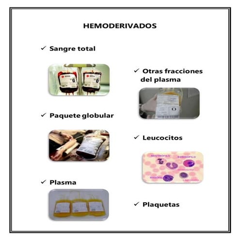 Clasificacion de hemoderivados y su uso especifico