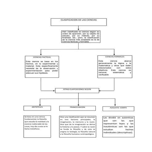 Clasificacion de las ciencias mapaconceptual